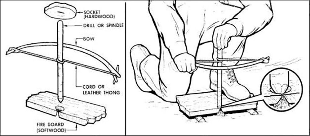 Naimakka Bracelets! They could save your life…