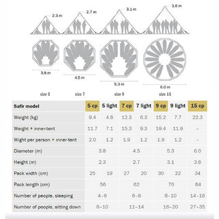 Tentipi Safir 5 Light
