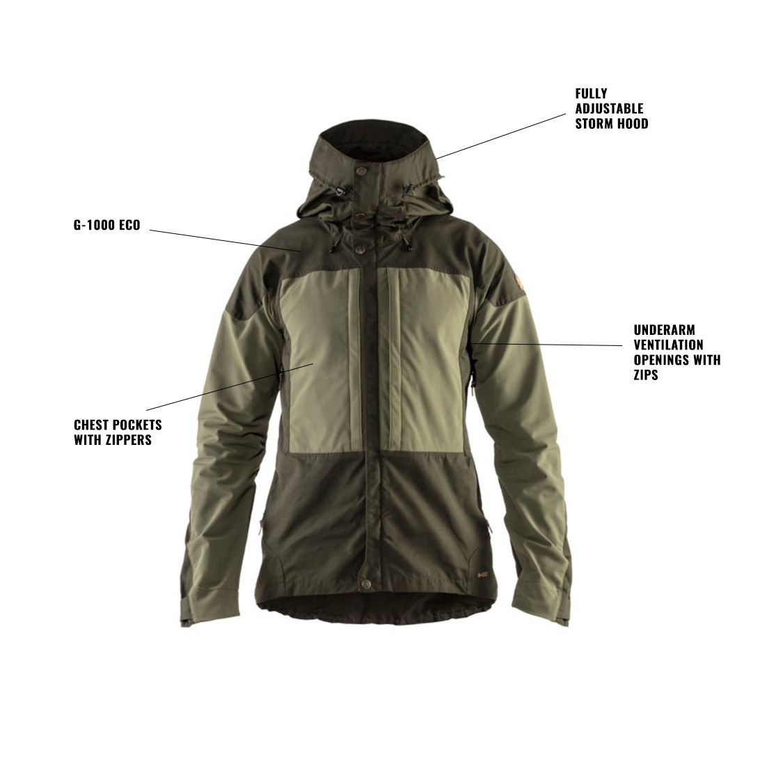 A Guide to Spring Jackets