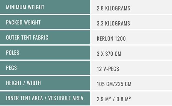 Allak 2 Specifications