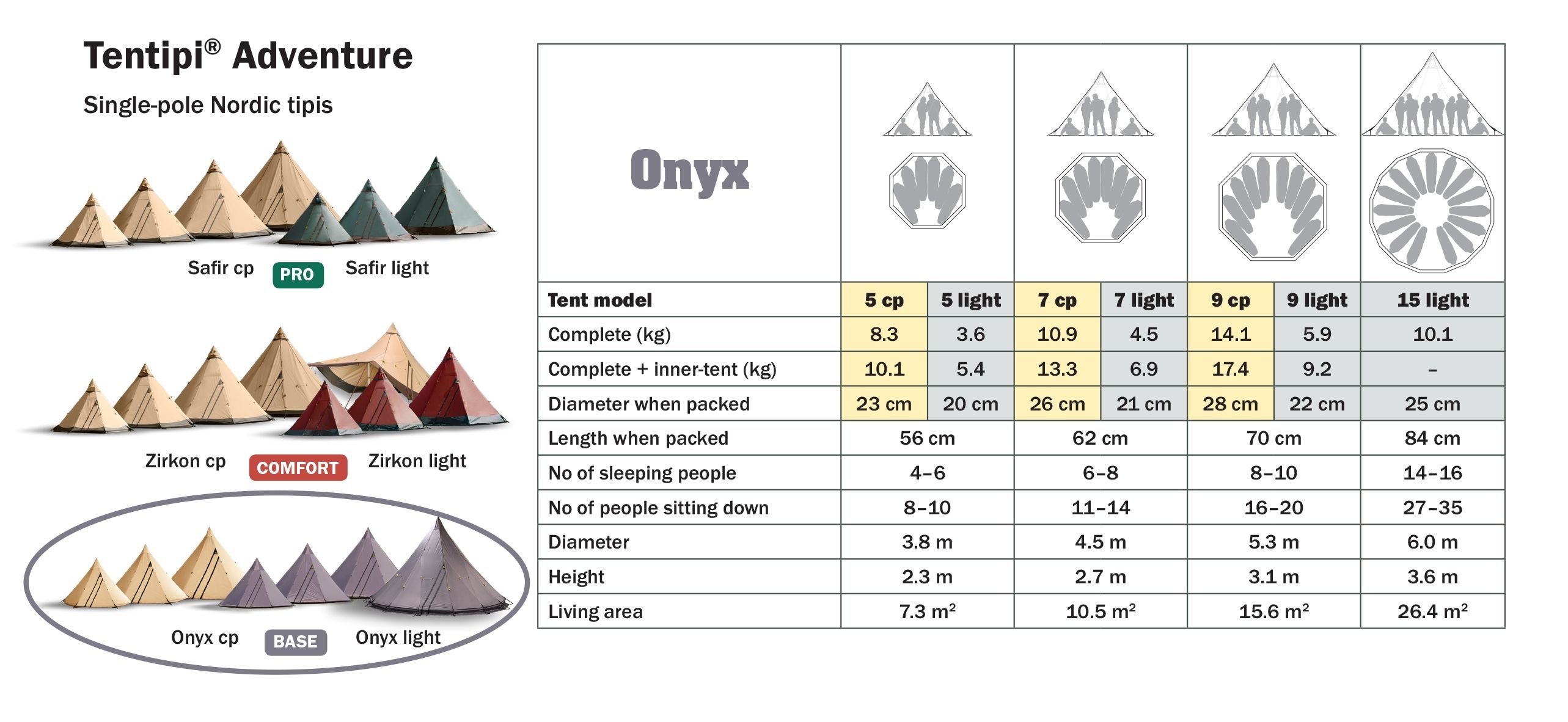 Tentipi Onyx Size Guide