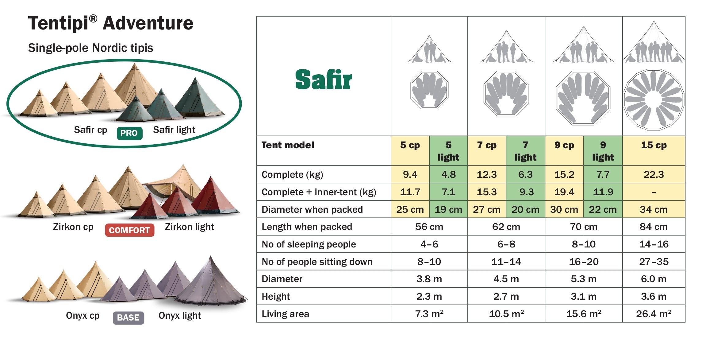 Tentipi Safir Size Guide