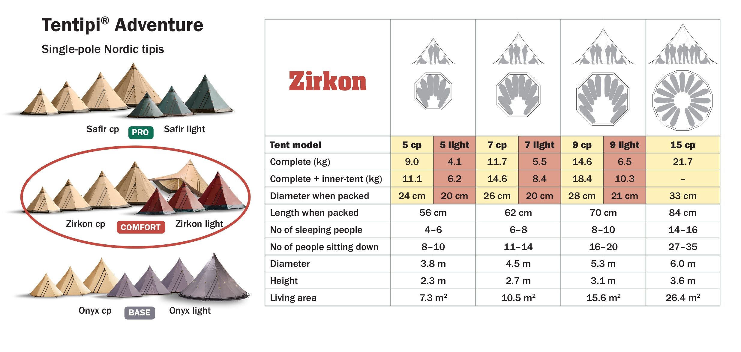 Tentipi Zirkon Size Guide