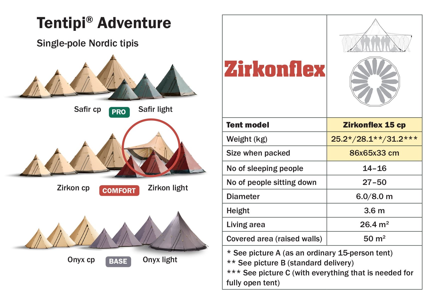 Tentipi Zirkon Flex Size Guide