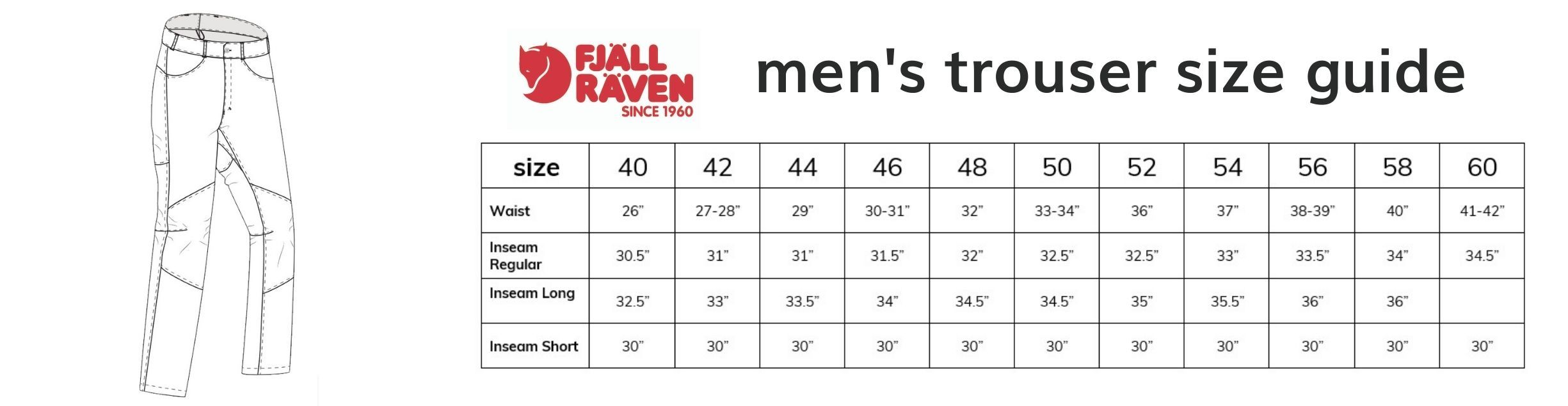 Fjallraven Kanken Backpack Size Guide & Clothing Chart